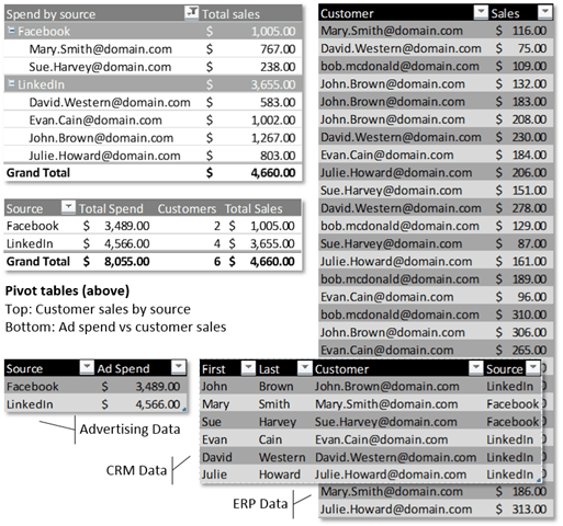 Pivot Tables