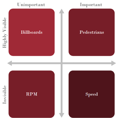 Dashboard Matrix